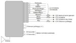 MODUL INCHIDERE CENTRALIZATA CU TELECOMANDA PNI(include taxa de timbru verde) - imagine 5